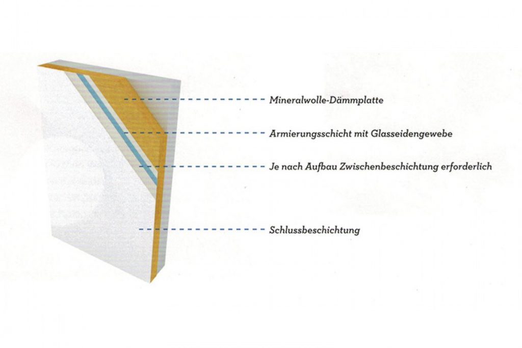 Wärmedämmverbundsysteme